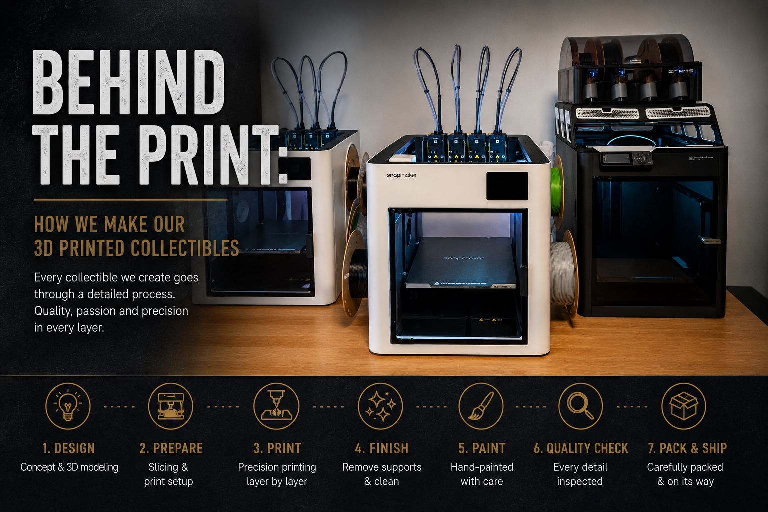 Behind the Print: How We Make Our 3D Printed Collectibles